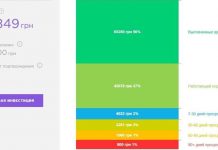 Отзыв о finhub.ua Отзыв о финхаб