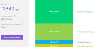 Отзыв о finhub.ua Отзыв о финхаб