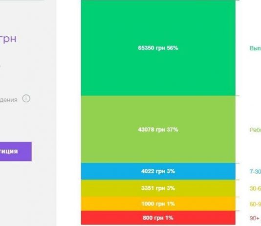 Отзыв о finhub.ua Отзыв о финхаб
